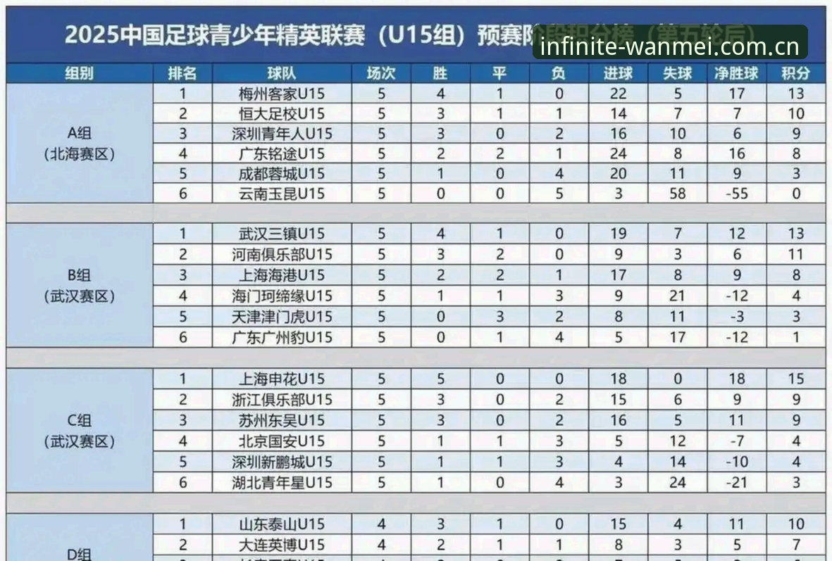 完美体育ios下载 U17世界杯抽签揭晓:中国男女足分入关键小组,完美体育官方用户热议新赛季挑战